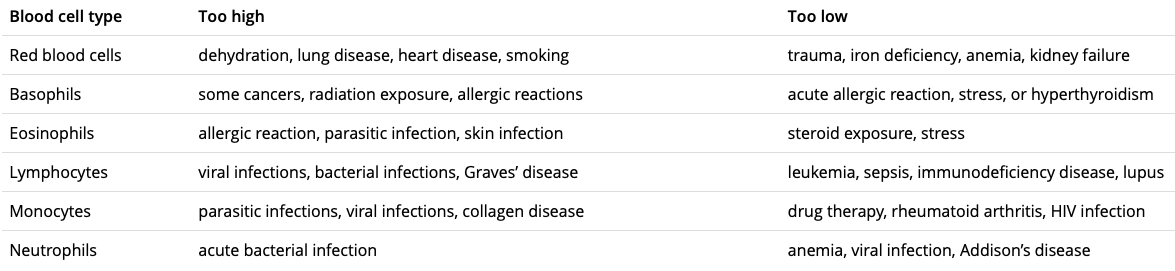
							
								Supplemental Background Figure
							
							