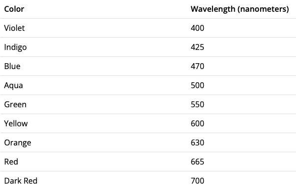 
							
								Supplemental Background Figure
							
							