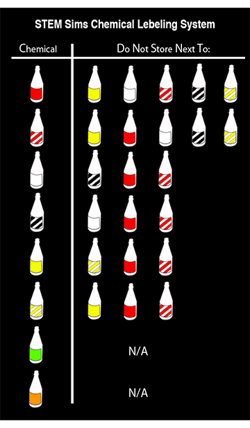 
							
								A chemical labeling diagram
							
							