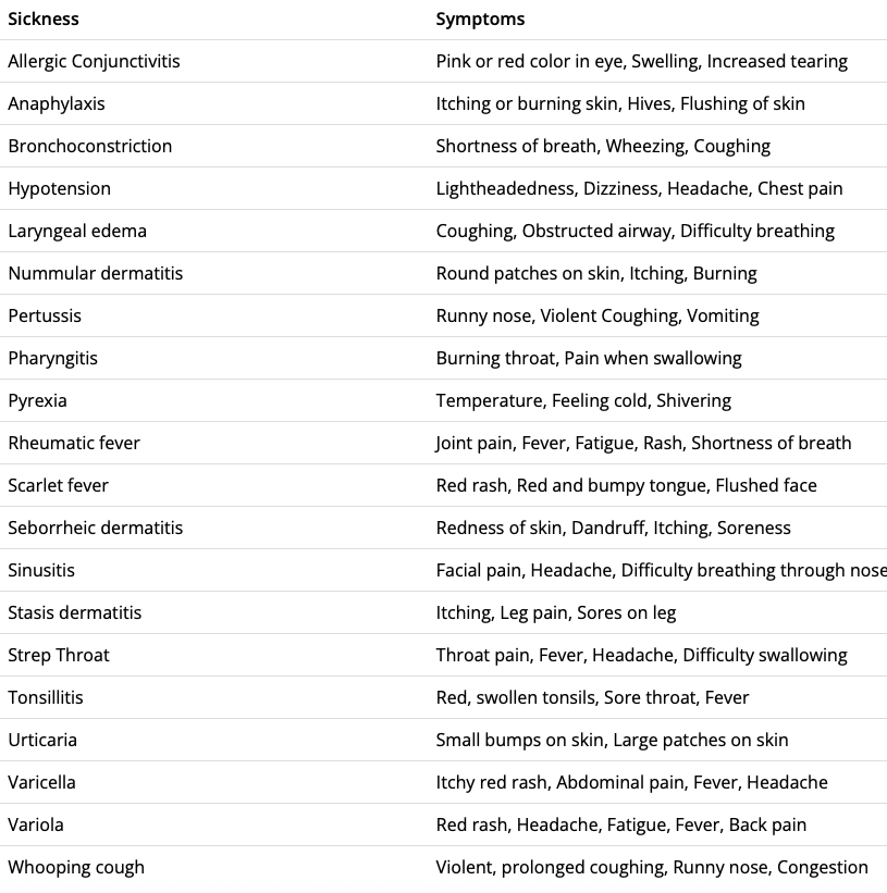 
							
								Supplemental Background Figure
							
							