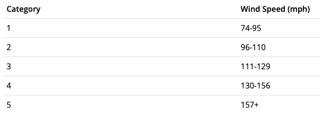 
							
								Supplemental Background Figure
							
							