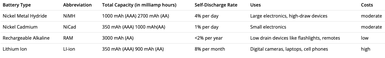 
							
								Supplemental Background Figure
							
							