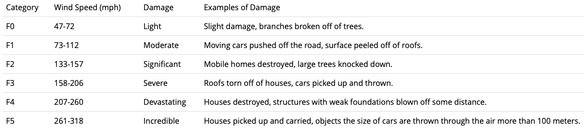 
							
								Supplemental Background Figure
							
							